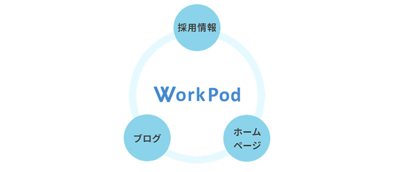 WorkPod（ワークポッド）
